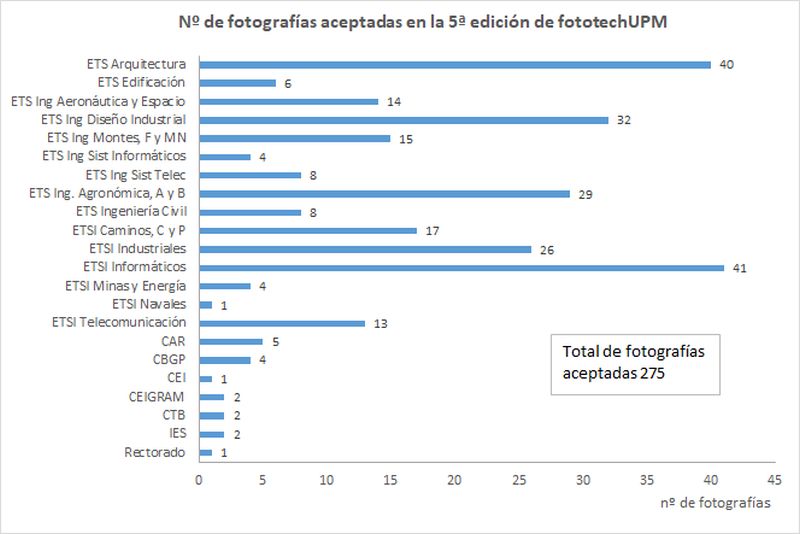 Gráfico
